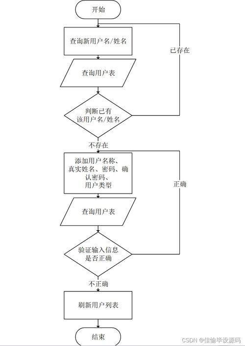 SSM框架下的政府辦公用品管理系統(tǒng) 從設計到實現(xiàn)