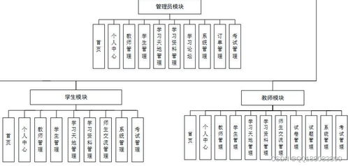 基于PHP與Vue.js的計算機在線學習與考試系統(tǒng)設計與實現(xiàn)