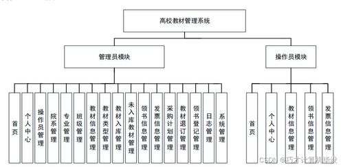 基于SSM框架的高校教材管理系統(tǒng)設計與實現(xiàn)——以2876i9項目為例