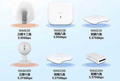無線優先的園區網 新華三構建數字高速路，邁向更快速、更智能的WLAN時代